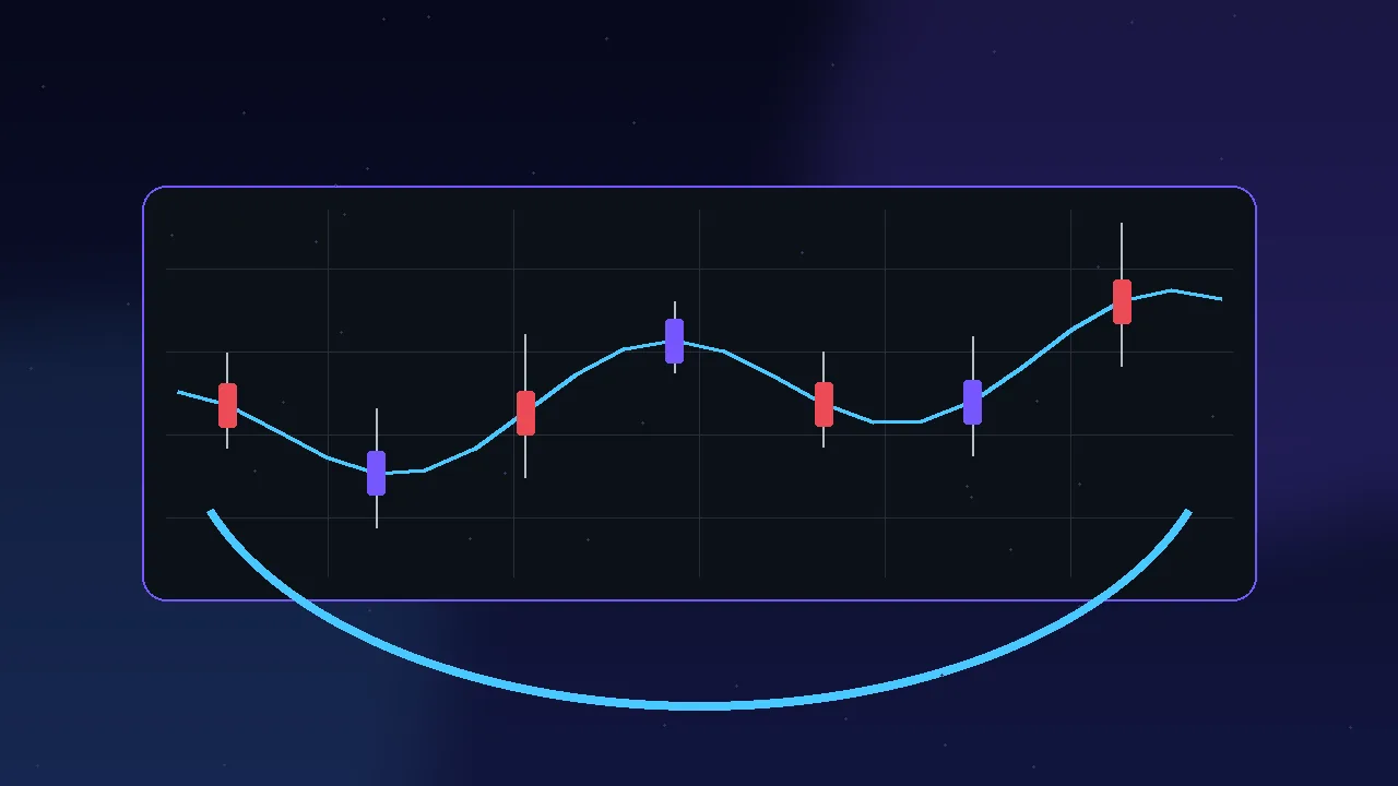 Derived Indices on a TradingView Deriv chart