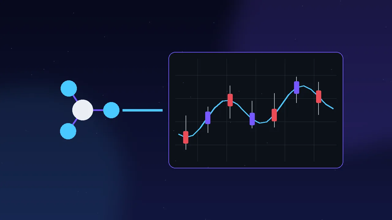 TradingView implementation Deriv layers